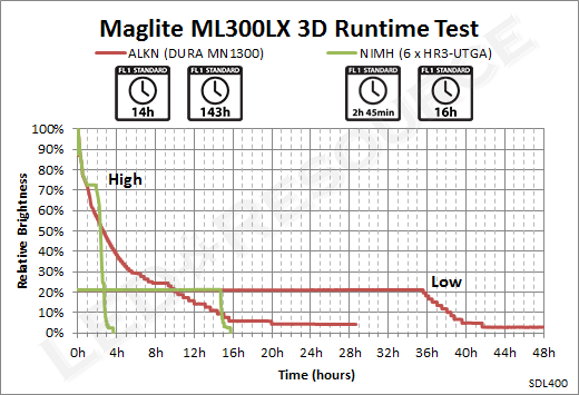 ML300LX_3D_Runtime.png