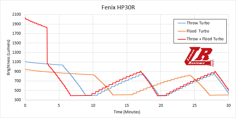 Fenix_HP30R_31.png