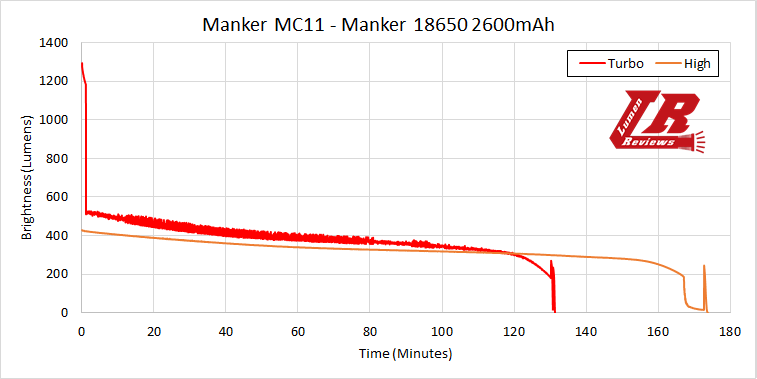 Manker_MC11_Runtime1.png