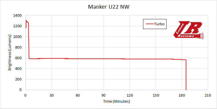 Manker_U22_31.png