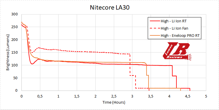 Nitecore_LA30_15.png