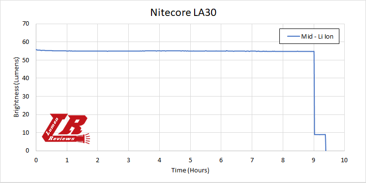 Nitecore_LA30_17.png