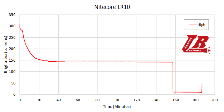 Nitecore_LR10_12.png