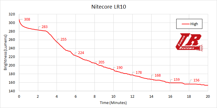 Nitecore_LR10_13.png