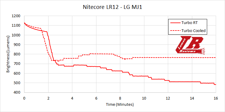 Nitecore_LR12_39.png