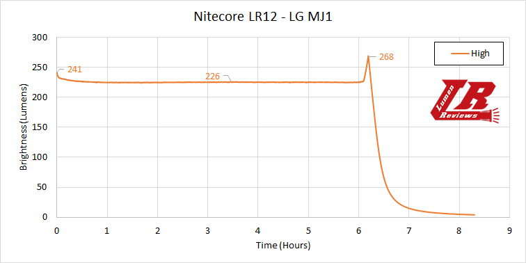 Nitecore_LR12_40.png