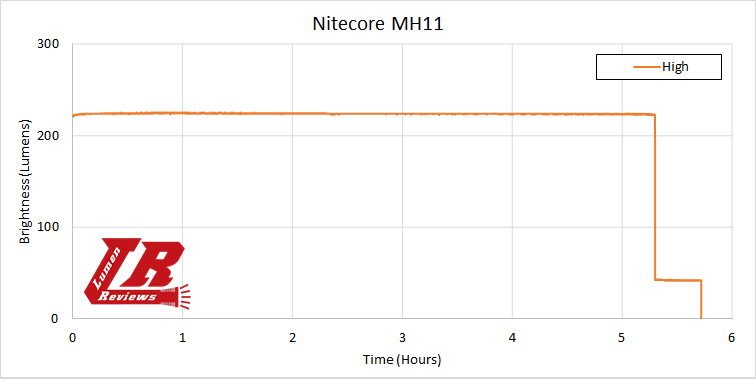 Nitecore_MH11_15.png