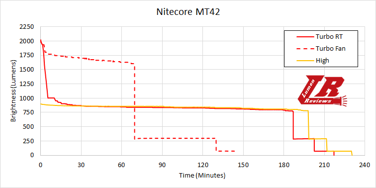 Nitecore_MT42_14.png