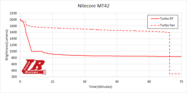 Nitecore_MT42_15.png