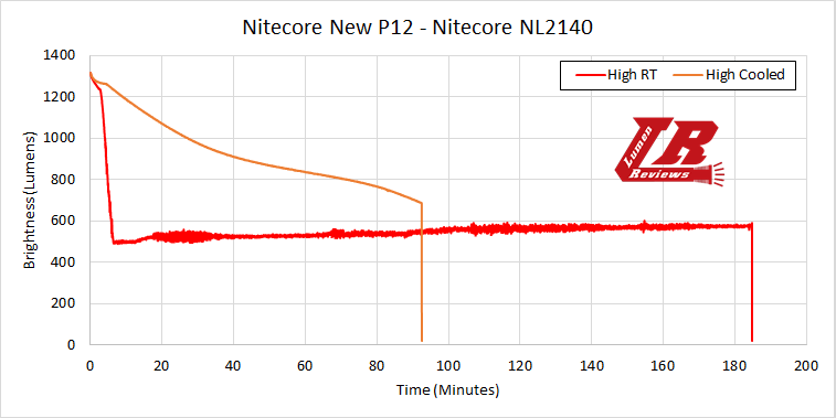 Nitecore_P12_New_22.png
