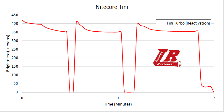 Nitecore_Tini_11.png