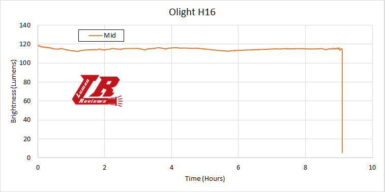 Olight_H16_22.png