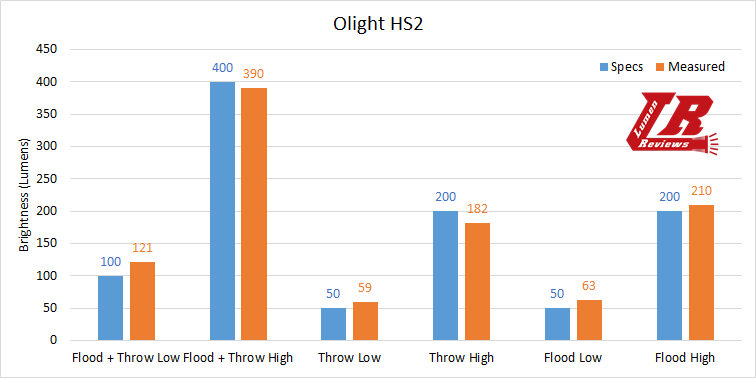 Olight_HS2_Output.png