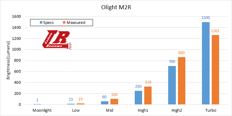 Olight_M2R_38.png