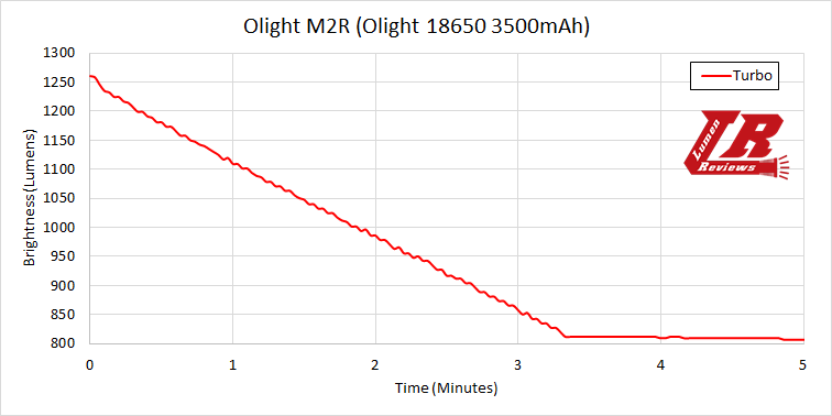 Olight_M2R_40.png