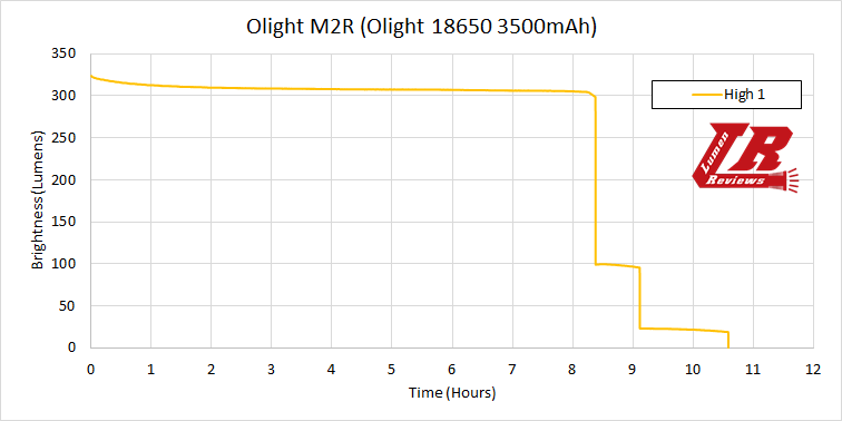 Olight_M2R_41.png