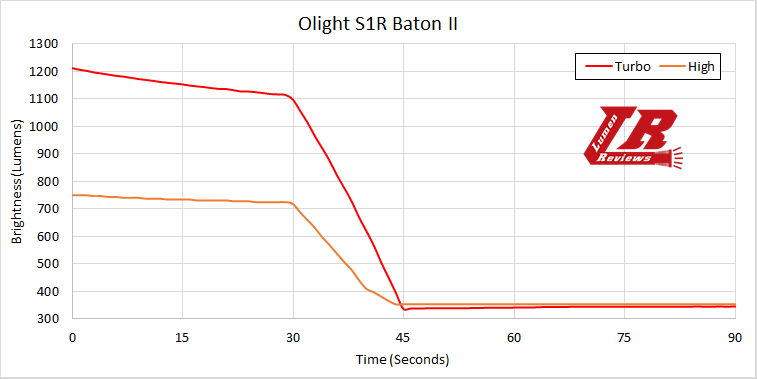 Olight_S10R_Baton_II_23.png
