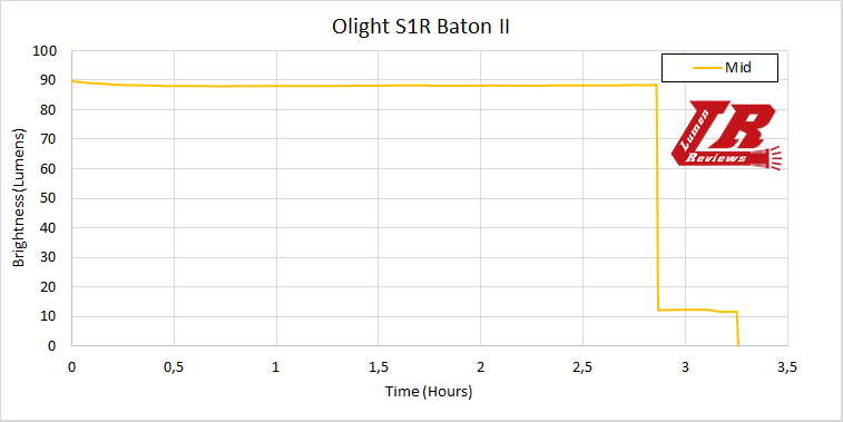 Olight_S10R_Baton_II_24.png