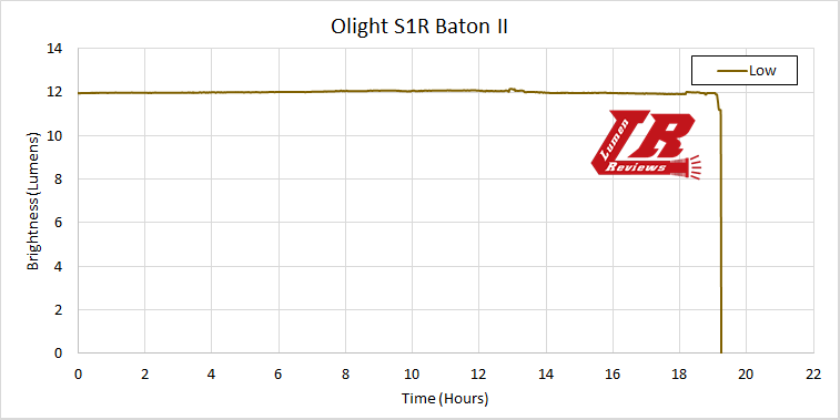 Olight_S10R_Baton_II_25.png