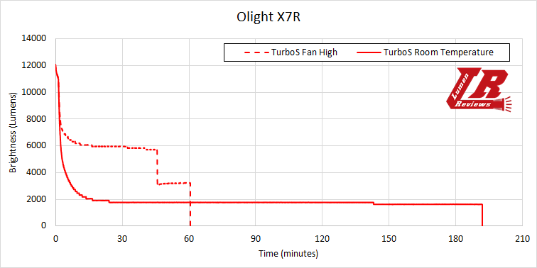 Olight_X7R_Runtime1.png