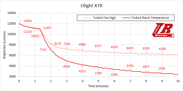 Olight_X7R_Runtime2.png