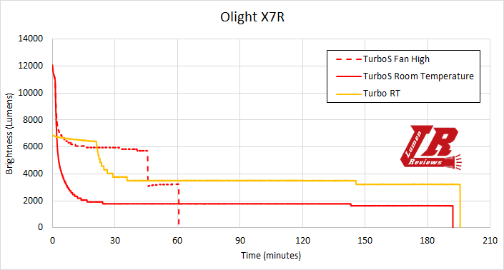 Olight_X7R_Runtime3.png