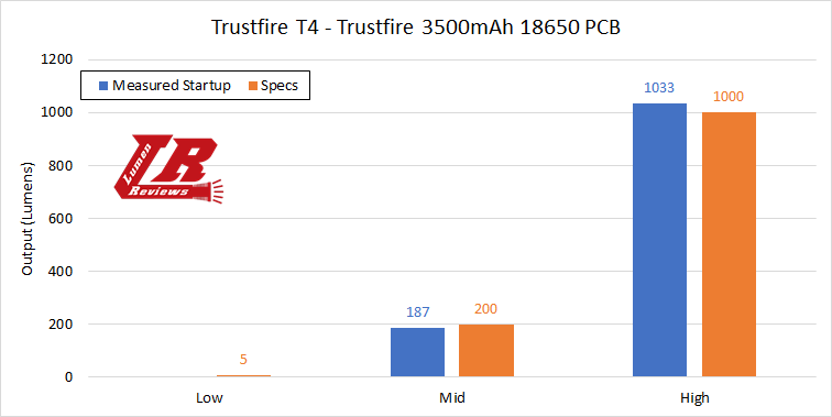 TrustFire_T4_19.png