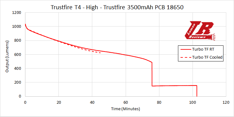 TrustFire_T4_20.png