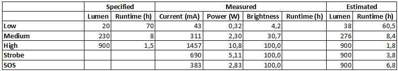 Measurements.png