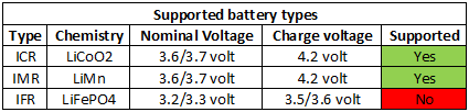 supportedBatteryTypes.png