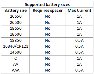 supportedBatterySizes.png