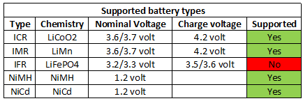 supportedBatteryTypes.png