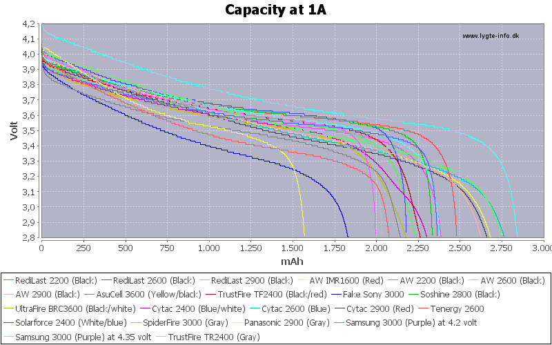 Capacity-1A.png