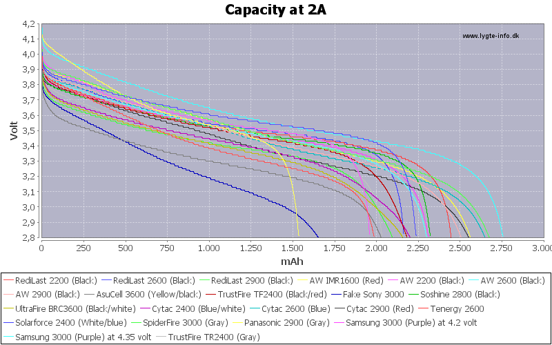 Capacity-2A.png