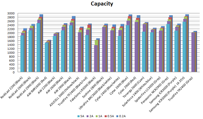 Capacity.png