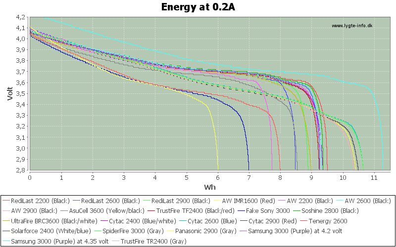 Energy-0.2A.png