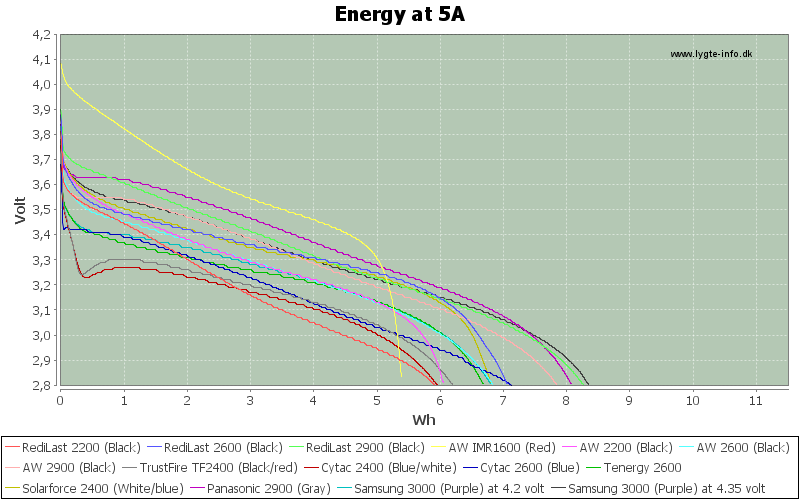 Energy-5A.png