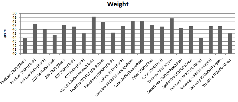 Weight.png