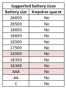 supportedBatterySizes.png