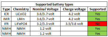 supportedBatteryTypes.png