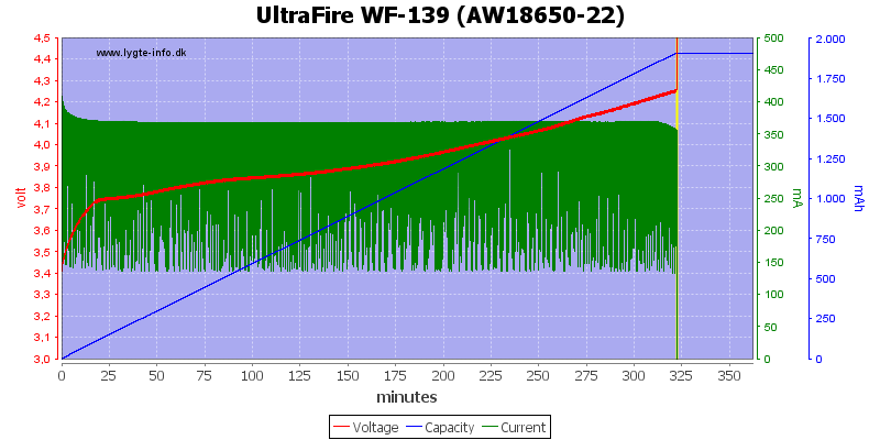 UltraFire%20WF-139%20%28AW18650-22%29.png