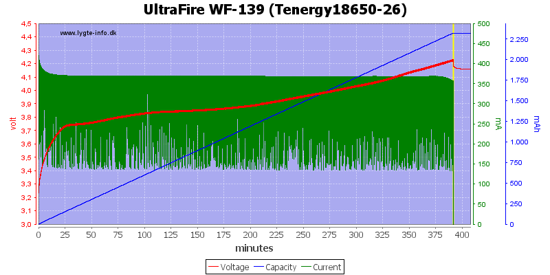 UltraFire%20WF-139%20%28Tenergy18650-26%29.png