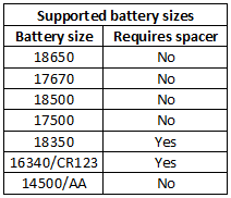 supportedBatterySizes.png