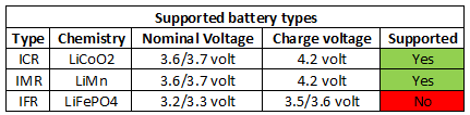 supportedBatteryTypes.png