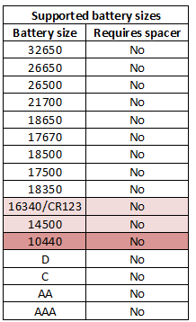 supportedBatterySizes.png