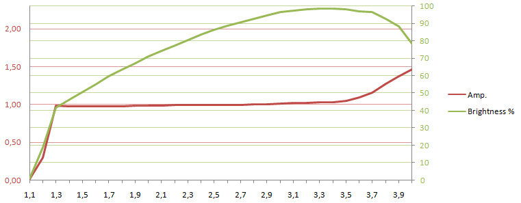 EigerVoltageCurrent8.png