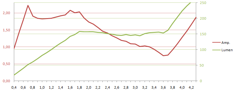 TK20VoltageCurrentTurbo.png