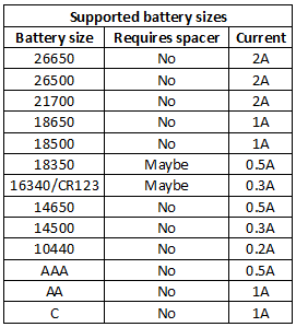 supportedBatterySizes.png