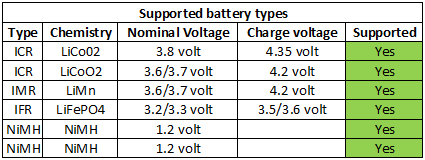 supportedBatteryTypes.png