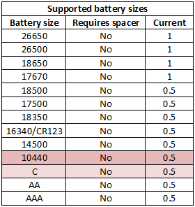 supportedBatterySizes.png